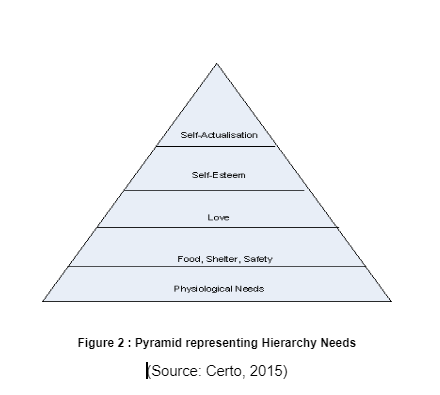 Advantages and Disadvantages