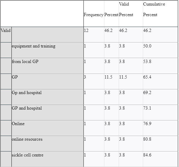 table part 1