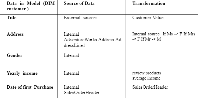 Data Understanding and Preparation