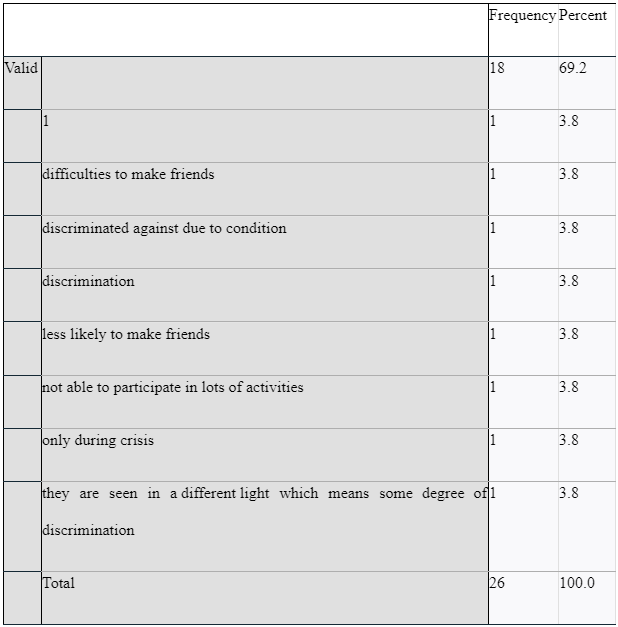 frequeny-table