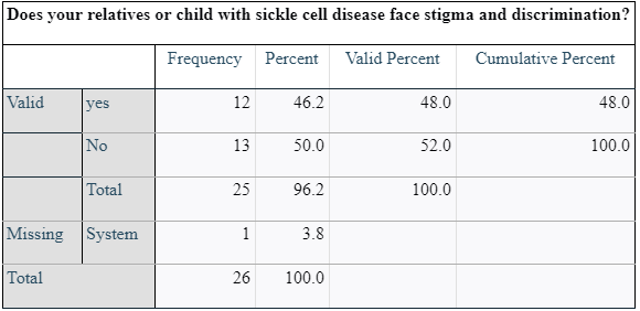 sickle cell disease face stigma and discrimination