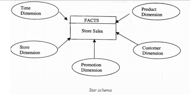 star_schema