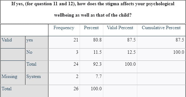 the stigma affects your psychological wellbeing as well as that of the child