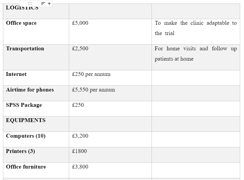 BUDGET
