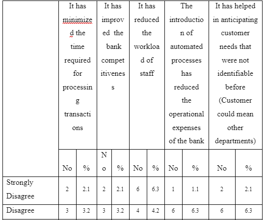 Dissertation Home Work