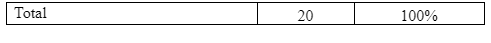 Gender
