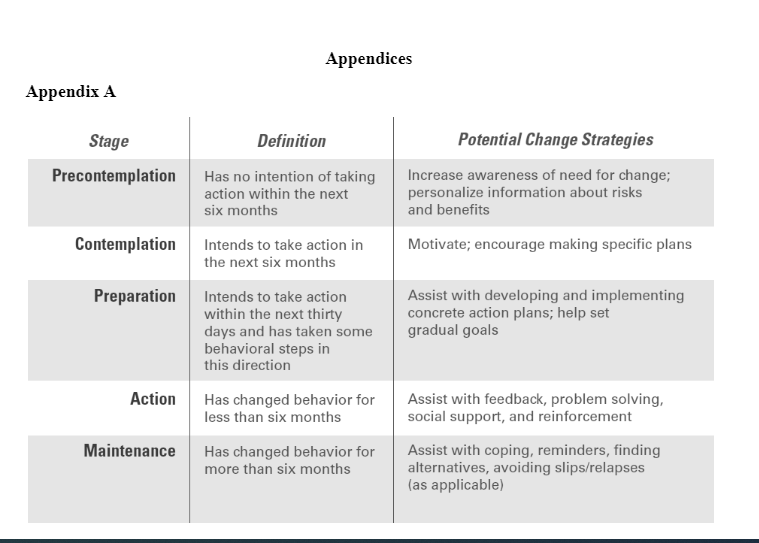 appendac