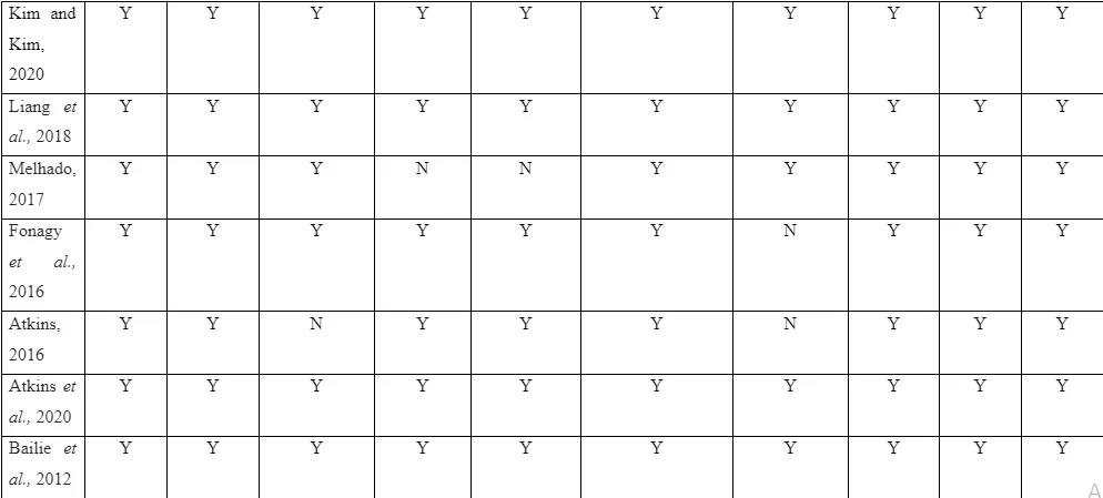 survey index-28