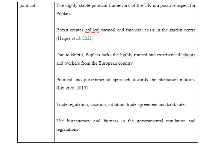 Macro environmental analysis