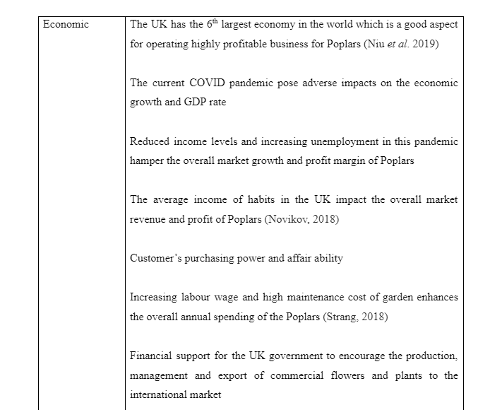 Macro environmental analysis-2