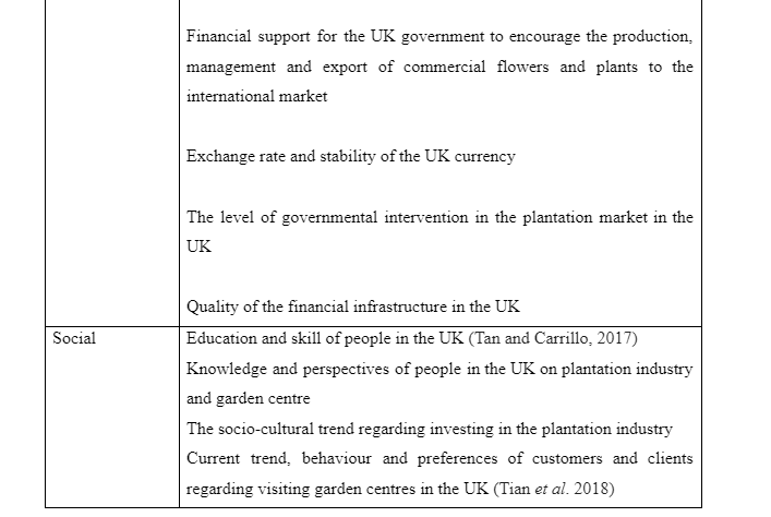 Macro environmental analysis-3