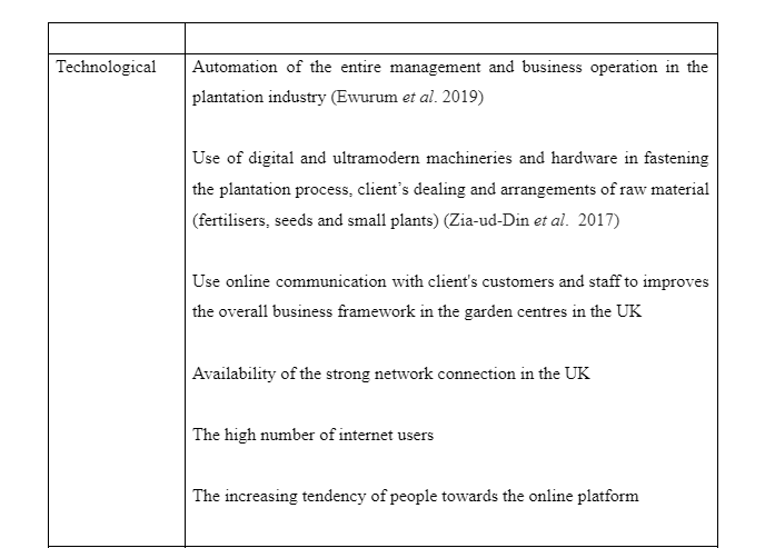 Macro environmental analysis-4