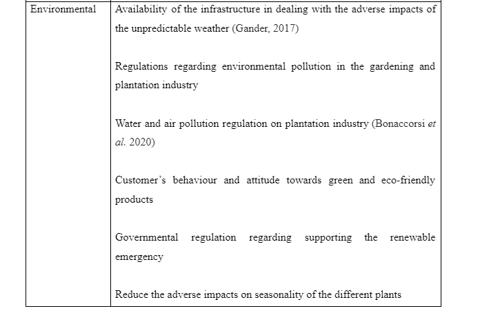 Macro environmental analysis-5