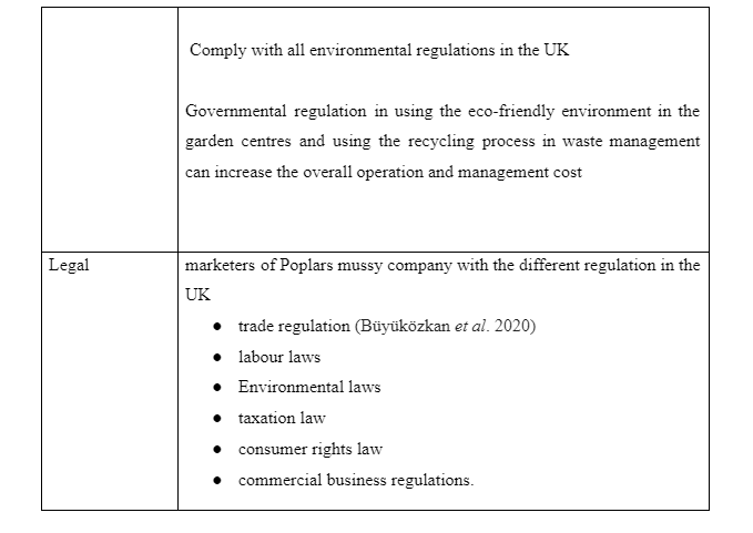 Macro environmental analysis-6