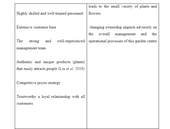 Microenvironmental analysis2