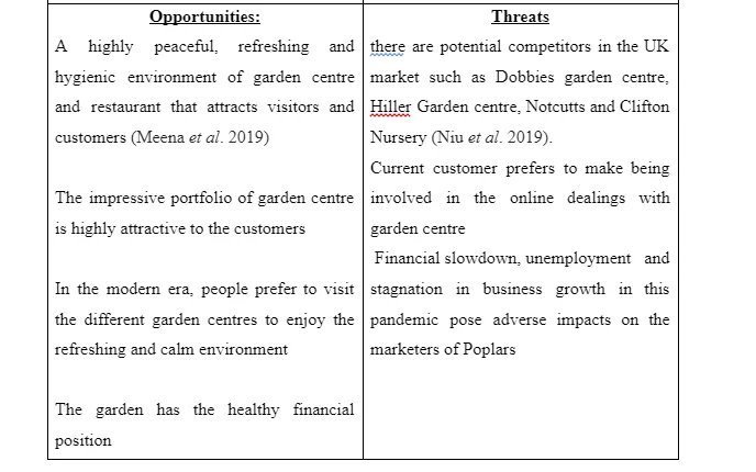Microenvironmental analysis3