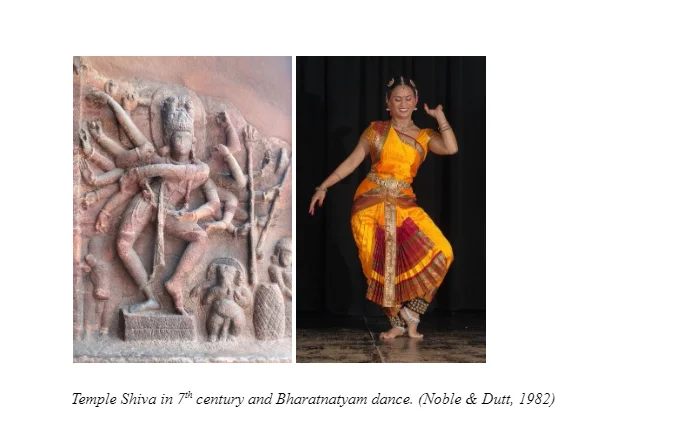 Temple Shiva in 7th century and Bharatnatyam dance