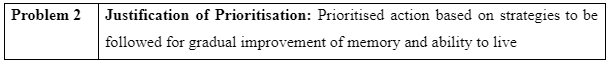 Problem 2 table-1