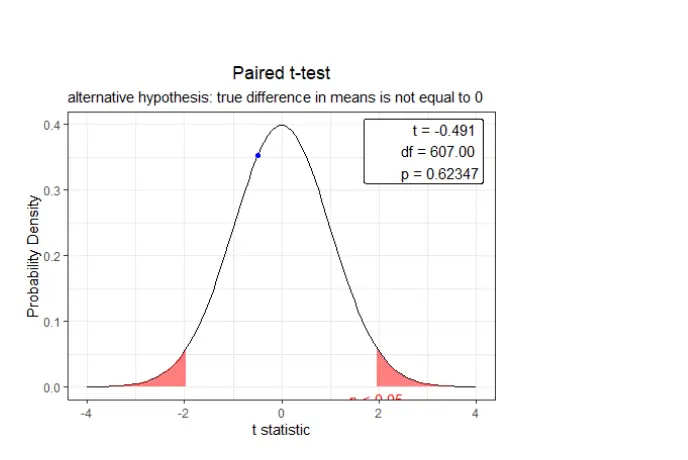 paired-t-test