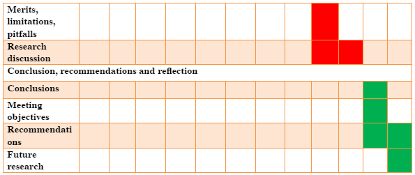 Gantt chart-2