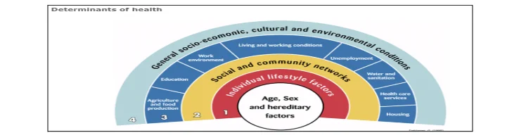 Act of 2010 regarding access to health and care