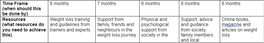 Wellness Action Plan4