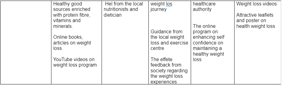 Wellness Action Plan5