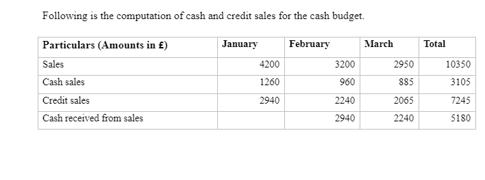 credit sales 
