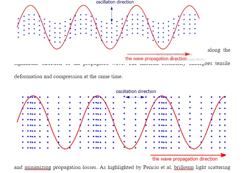 shear deformation