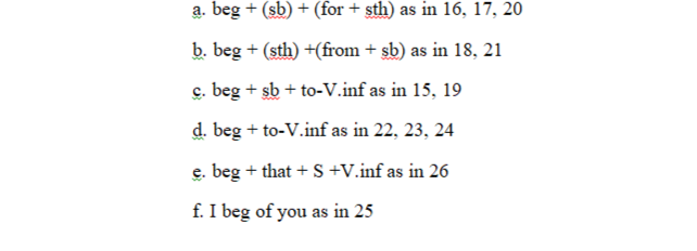 Probable patterns of BEG