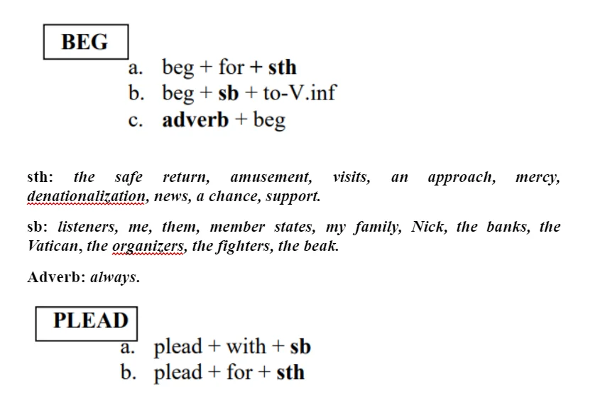 synonyms Beg