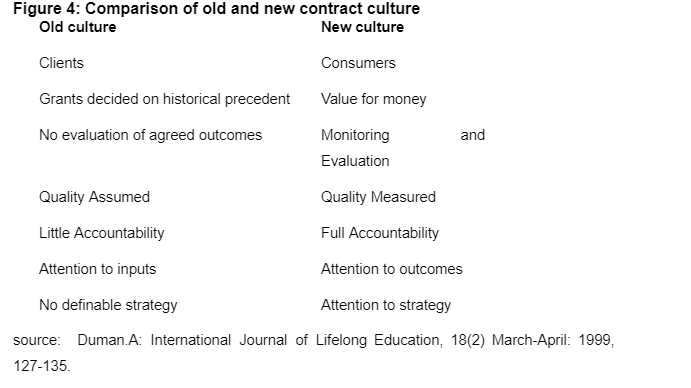 contract culture