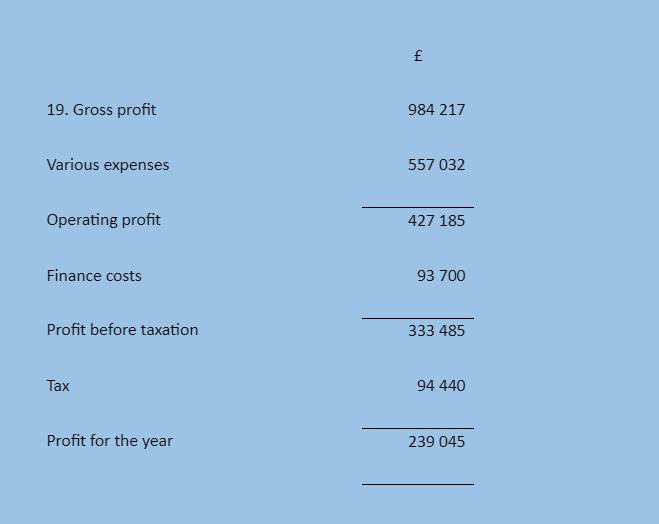 A business has trade payables1