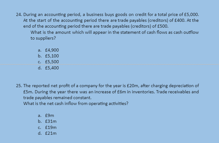 A business has trade payables5