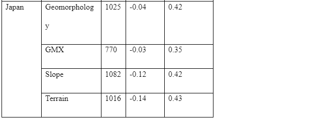 prediction of slope value1