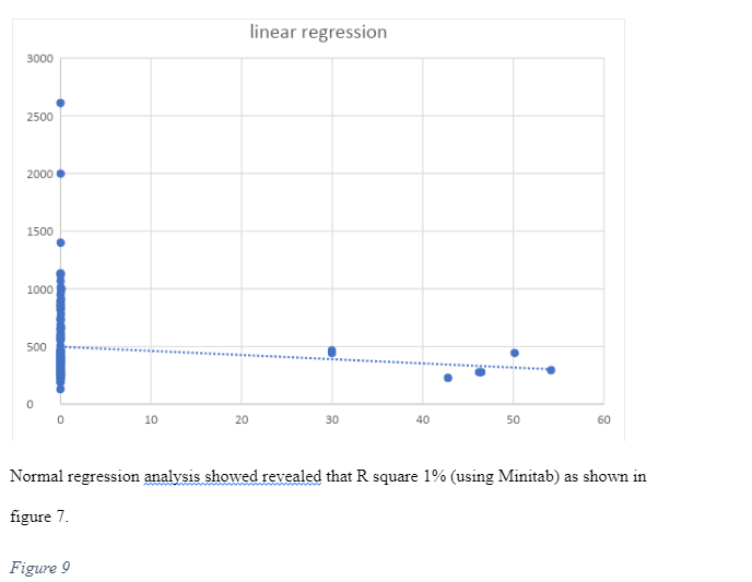 linear regression model3