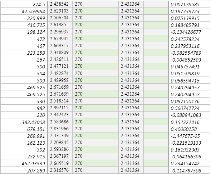 observed VS307