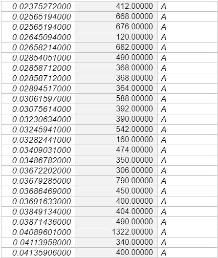 Data collected6