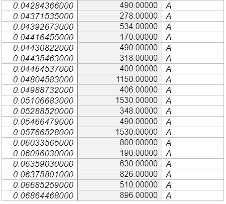 Data collected7