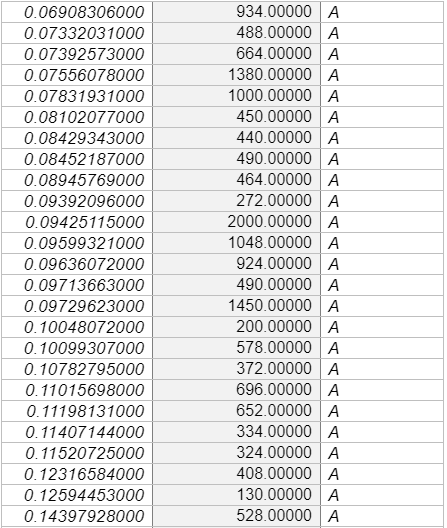 Data collected8