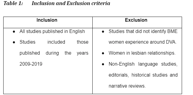 exclusion criteria