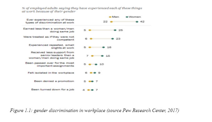 gender parity