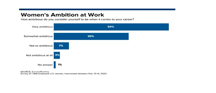 Women ambition in workplace