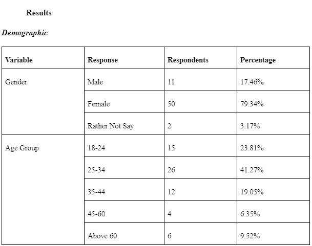 Participants demographics1