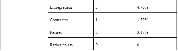 Participants demographics3