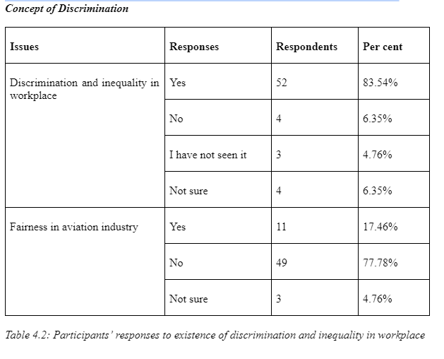 Participants demographics4
