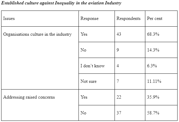 culture in the industry influence