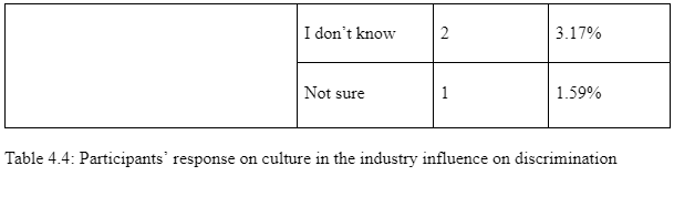culture in the industry influence1