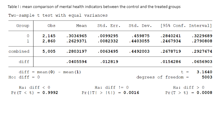  mental health indicators8