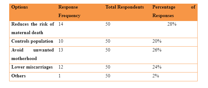 Frequency